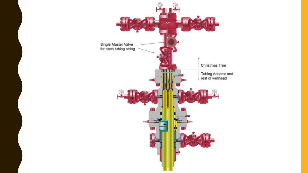 Wellhead and christmas tree components, functions and more
