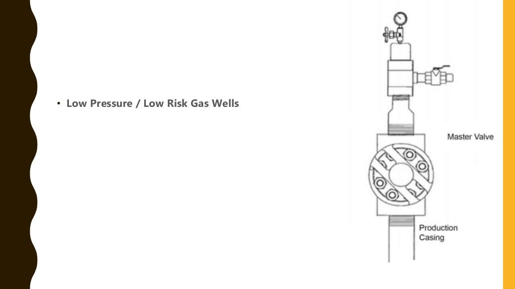 Wellhead and christmas tree components, functions and more