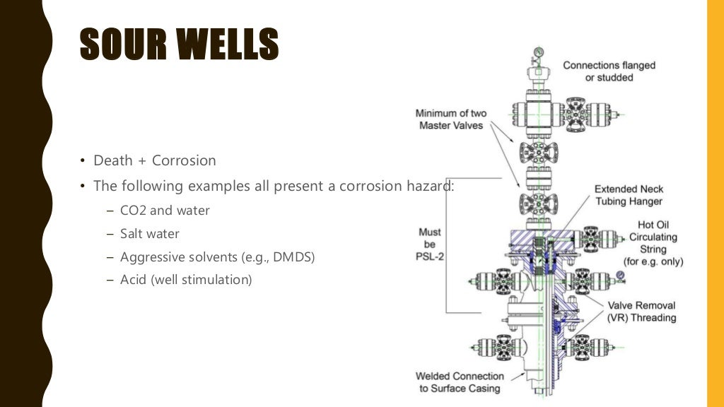 Wellhead and christmas tree components, functions and more