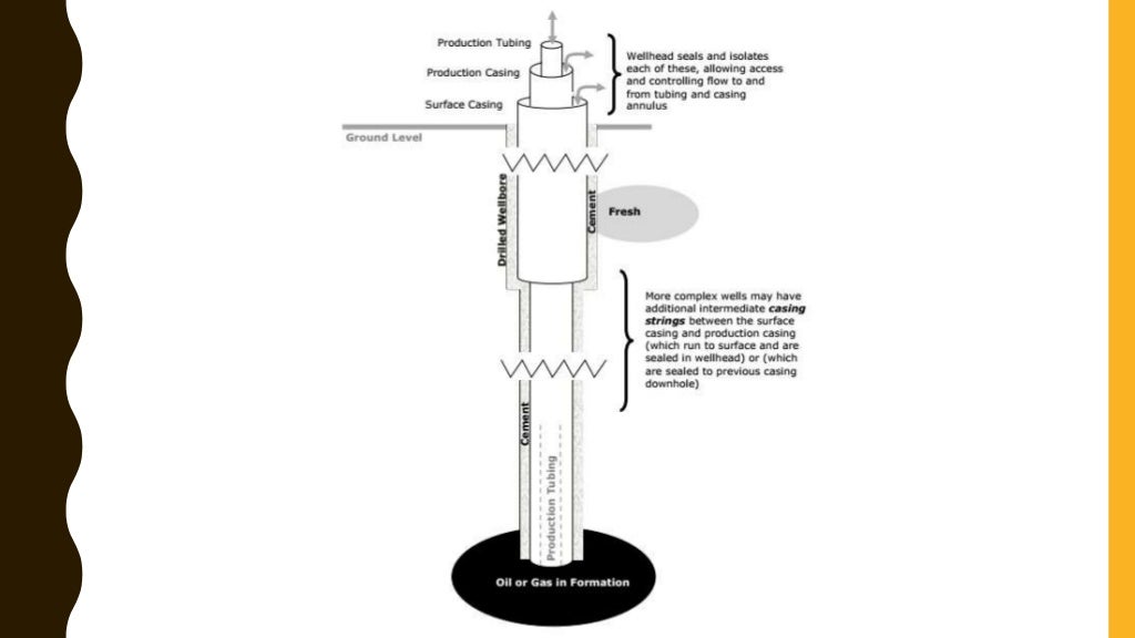 Wellhead and christmas tree components, functions and more