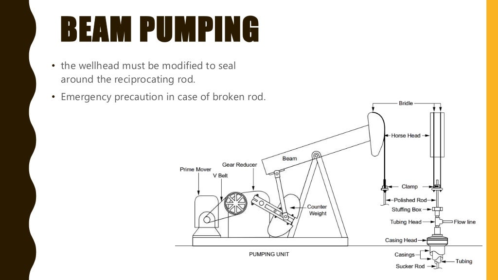 Wellhead and christmas tree components, functions and more