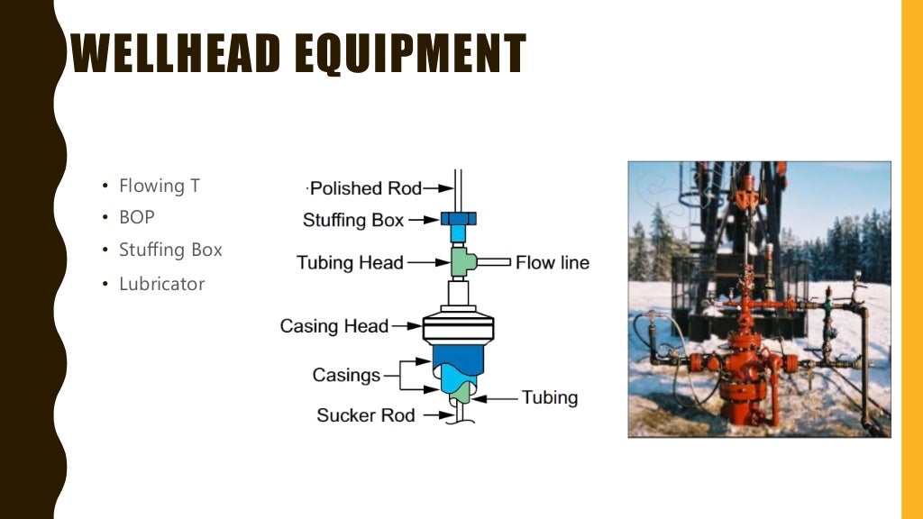 Wellhead and christmas tree components, functions and more