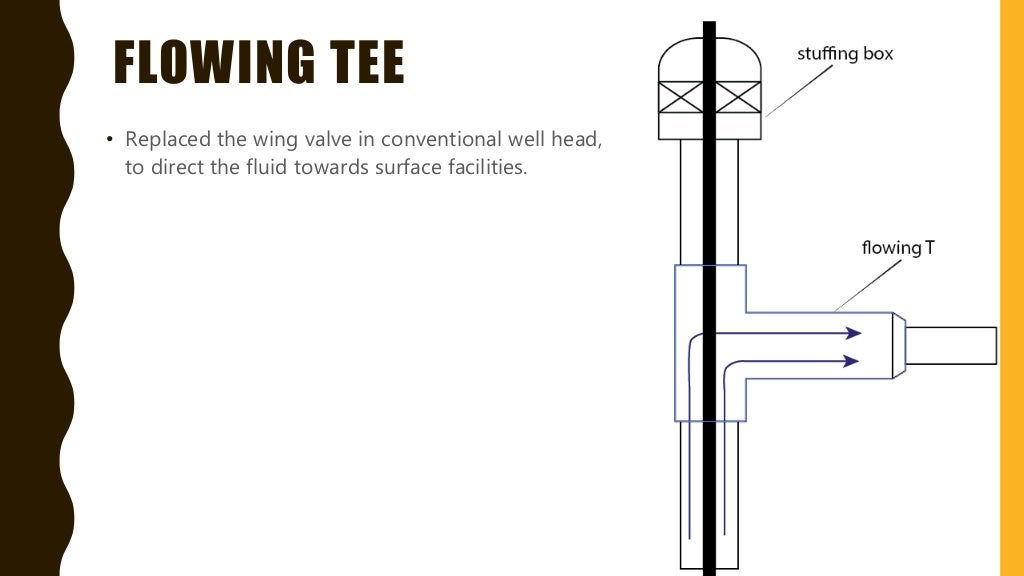 Wellhead and christmas tree components, functions and more