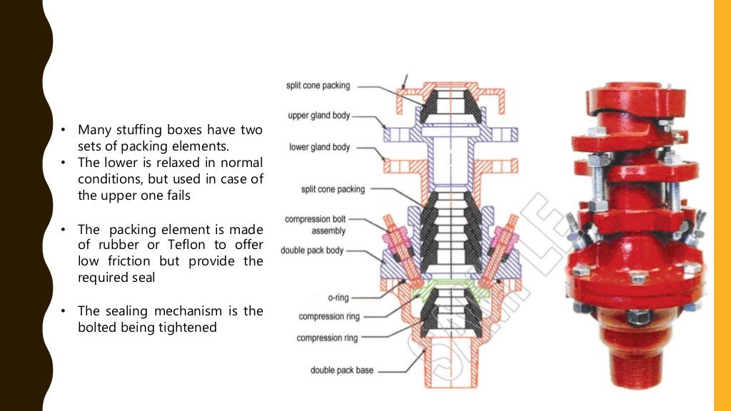 Wellhead and christmas tree components, functions and more