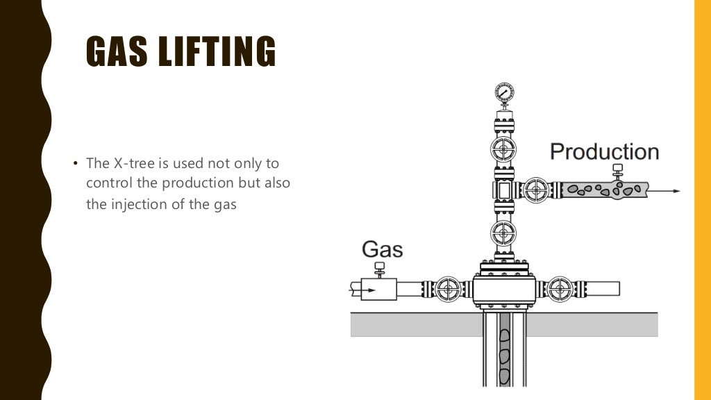 Wellhead and christmas tree components, functions and more