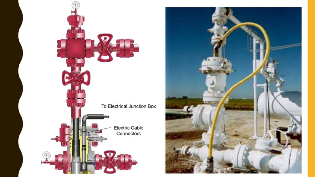 Wellhead and christmas tree components, functions and more