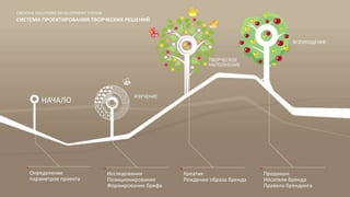 Wellhead  services & technologies presentation