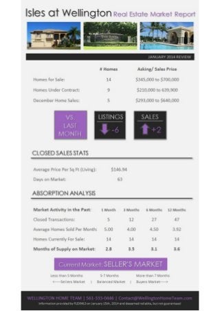 Wellington Florida Real Estate 2013 Year in Review