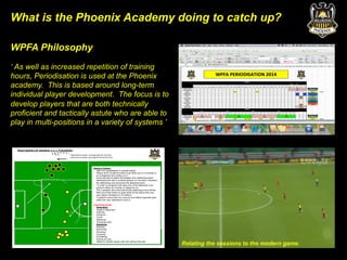 What is the Phoenix Academy doing to catch up? 
WPFA Philosophy 
‘ As well as increased repetition of training 
hours, Periodisation is used at the Phoenix 
academy. This is based around long-term 
individual player development. The focus is to 
develop players that are both technically 
proficient and tactically astute who are able to 
play in multi-positions in a variety of systems ’ 
Description+of+session:+3+v+2+Transition++ 
Represents(player(running(without(the(ball( 
Represents(player(passing/throwing(the(ball( 
Session Content: 
- Ball from goalkeeper to outside player. 
- Player who’s inside the field must either go on a overlap or 
on a diagonal and create a 2v1. 
- Once the shot is taken the keeper from defending team 
distributes the ball to outside players on his team, therefore 
the defending now becomes the attacking team. 
- In order to progress with play one of the attackers mus 
perform either an overlap or diagonal run. 
- The 2 players who were previously attacking move off the 
field once they finish on goal while at the same time one 
new player transitions in to defend. 
- If players score they turn around and attack opposite goal 
whlie two new defenders come in. 
Coaching points 
- Defending 
- Angle of approach 
- Intensity 
- Pressure 
- Cover 
- Attacking 
- Throwing (GK) 
- Attacking 
- Passing 
- Receiving 
- Shooting 
- Crossing 
- Finnishing 
- Timing of runs 
- Ability to identify space with and without the ball 
Relating the sessions to the modern game. 
 