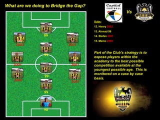 What are we doing to Bridge the Gap? 
2001 
99 
99 
98 
Subs: 
12. Henry 2002 
13. Ahmad 99 
14. Stefan 2001 
15. Memo 2000 
Part of the Club’s strategy is to 
expose players within the 
academy to the best possible 
competition available at the 
youngest possible age. This is 
monitored on a case by case 
basis. 
2001 
99 
2002 
2000 
99 
2001 2001 
Vs 
 