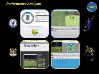 Performance Analysis 
Performance 
Analysis 
 