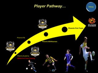 Phoenix 
FSE 
Phoenix 
Academy 
ASB 
& 
First 
Team 
Training 
Phoenix 
ASB 
Reserves 
Phoenix 
First 
Team 
Pathway 
 