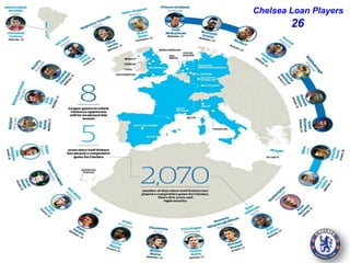Chelsea Loan Players 
26 
 