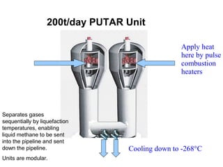 200t/day PUTAR Unit

                                                Apply heat
                                                here by pulse
                                                combustion
                                                heaters




Separates gases
sequentially by liquefaction
temperatures, enabling
liquid methane to be sent
into the pipeline and sent
down the pipeline.               Cooling down to -268°C
Units are modular.
 