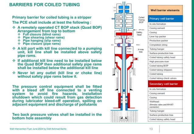 well Intervention operation in oil and gas sector | PDF
