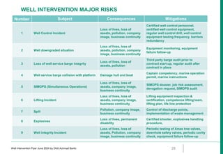 well Intervention operation in oil and gas sector | PDF