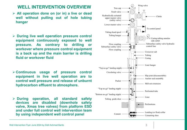 well Intervention operation in oil and gas sector | PDF