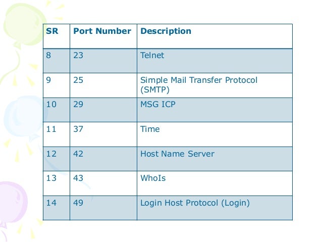 well-known-protocols-port-numbers