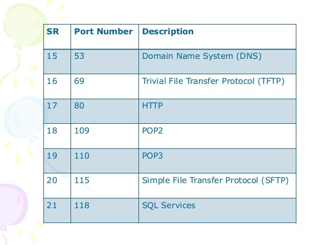 well known protocols port numbers