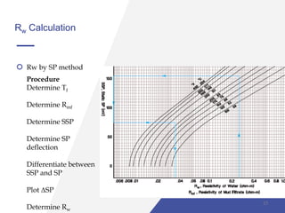 Rw Calculation
Rw by SP method
Procedure
Determine Tf
Determine Rmf
Determine SSP
Determine SP
deflection
Differentiate between
SSP and SP
Plot ΔSP
Determine Rw
13
 