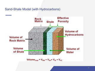 Sand-Shale Model (with Hydrocarbons)
20
 