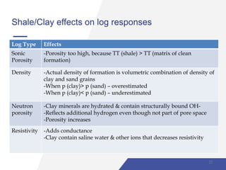 Shale/Clay effects on log responses
Log Type Effects
Sonic
Porosity
-Porosity too high, because TT (shale) > TT (matrix of clean
formation)
Density -Actual density of formation is volumetric combination of density of
clay and sand grains
-When p (clay)> p (sand) – overestimated
-When p (clay)< p (sand) – underestimated
Neutron
porosity
-Clay minerals are hydrated & contain structurally bound OH-
-Reflects additional hydrogen even though not part of pore space
-Porosity increases
Resistivity -Adds conductance
-Clay contain saline water & other ions that decreases resistivity
23
 