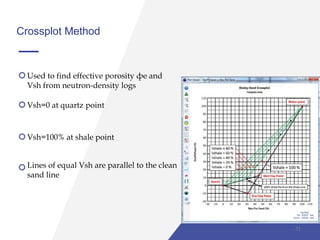 Crossplot Method
Used to find effective porosity фe and
Vsh from neutron-density logs
Vsh=0 at quartz point
Vsh=100% at shale point
Lines of equal Vsh are parallel to the clean
sand line
31
 