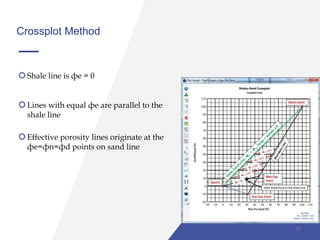 Crossplot Method
Shale line is фe = 0
Lines with equal фe are parallel to the
shale line
Effective porosity lines originate at the
фe=фn=фd points on sand line
32
 