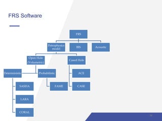 FRS Software
FRS
Petrophysics
model
Open Hole
(Volumetric)
Deterministic
SASHA
LARA
CORAL
Probabilistic
FAME
Cased Hole
ACE
CASE
BIS Acoustic
34
 