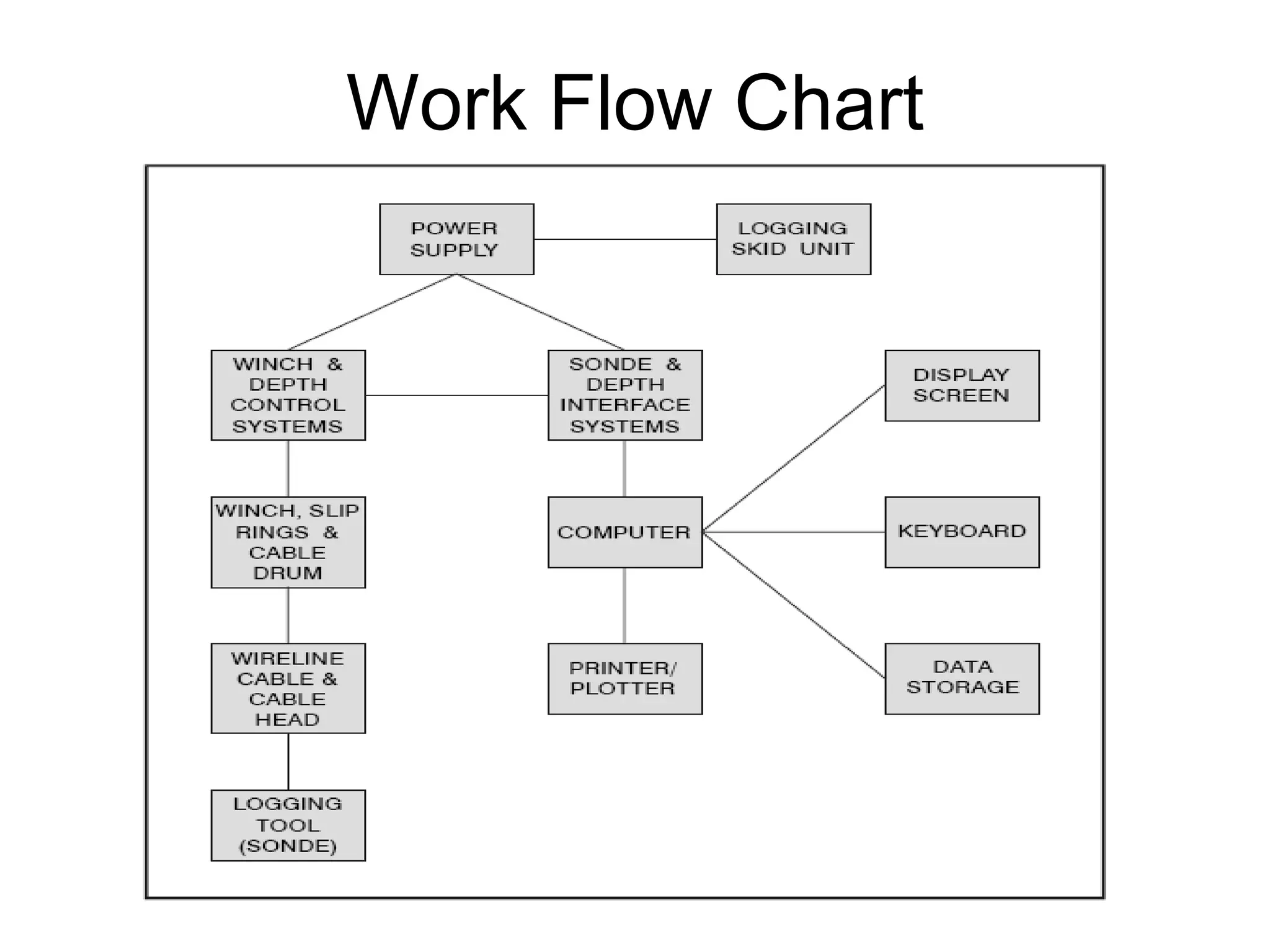 Work Flow Chart
 