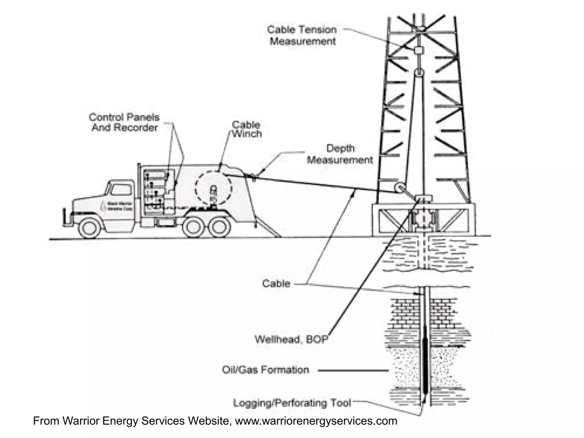 From Warrior Energy Services Website, www.warriorenergyservices.com
 
