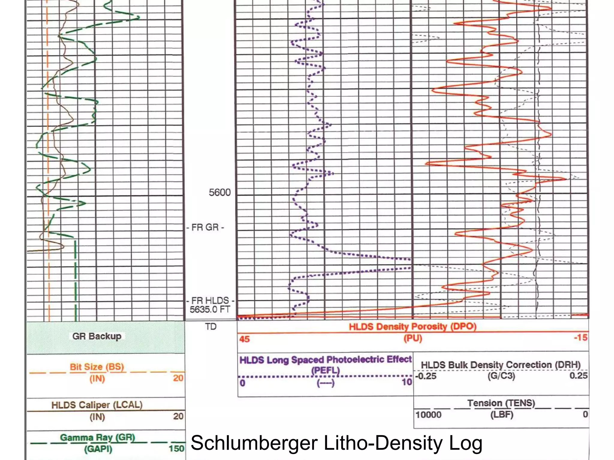 Schlumberger Litho-Density Log
 
