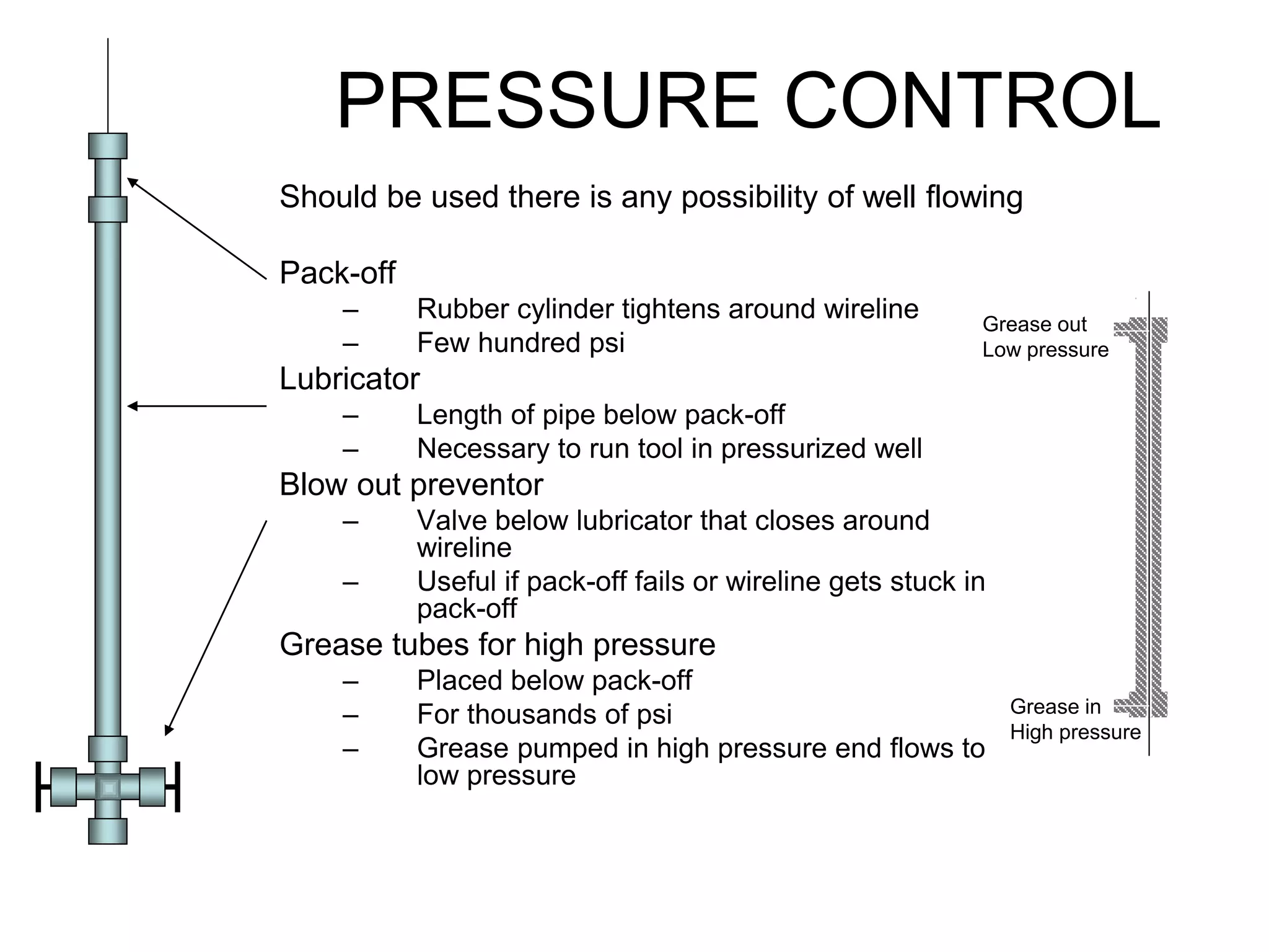 PRESSURE CONTROL
Should be used there is any possibility of well flowing
Pack-off
– Rubber cylinder tightens around wireline
– Few hundred psi
Lubricator
– Length of pipe below pack-off
– Necessary to run tool in pressurized well
Blow out preventor
– Valve below lubricator that closes around
wireline
– Useful if pack-off fails or wireline gets stuck in
pack-off
Grease tubes for high pressure
– Placed below pack-off
– For thousands of psi
– Grease pumped in high pressure end flows to
low pressure
Grease in
High pressure
Grease out
Low pressure
 
