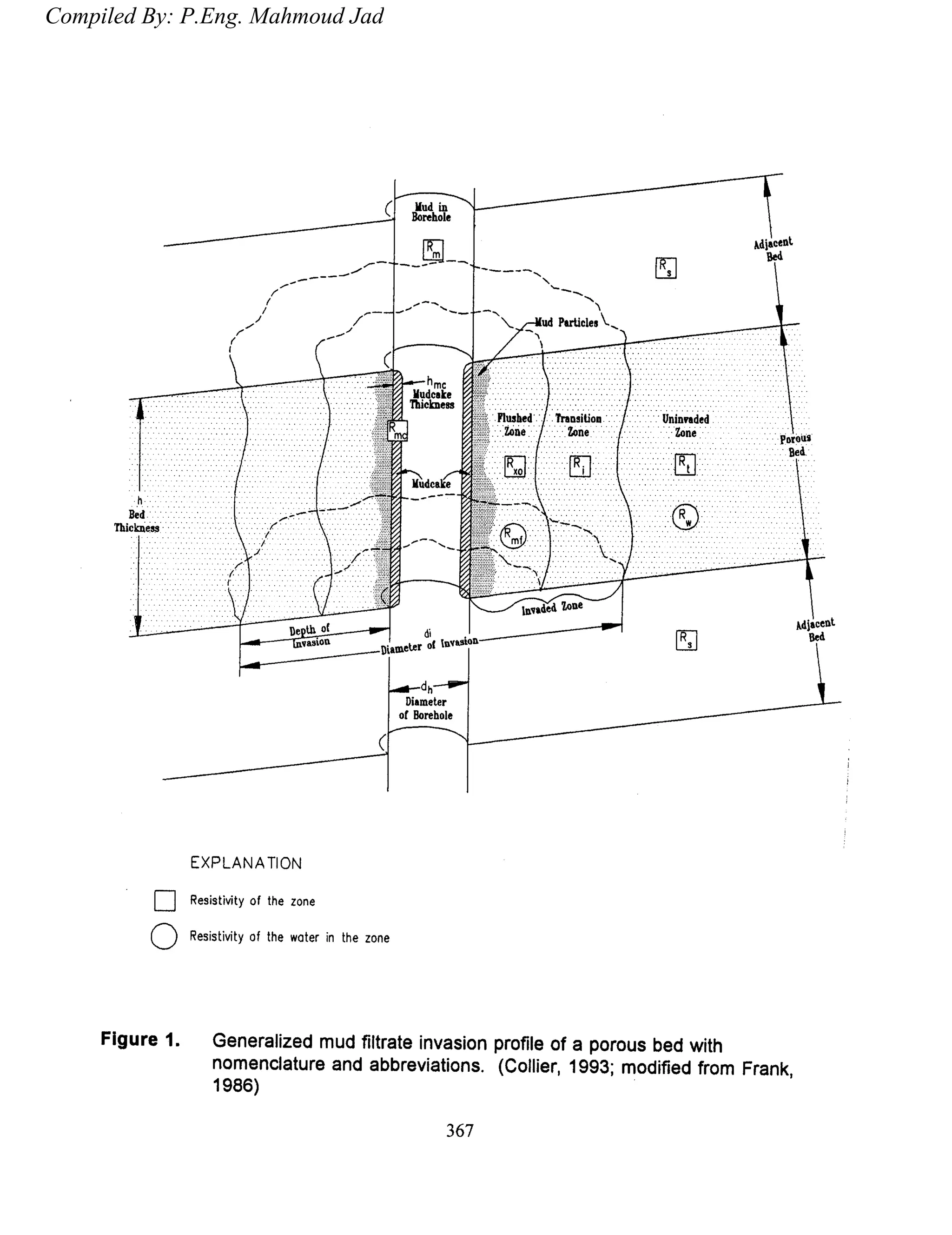 Page 10 of 107Page 10 of 107
Compiled By: P.Eng. Mahmoud Jad
 