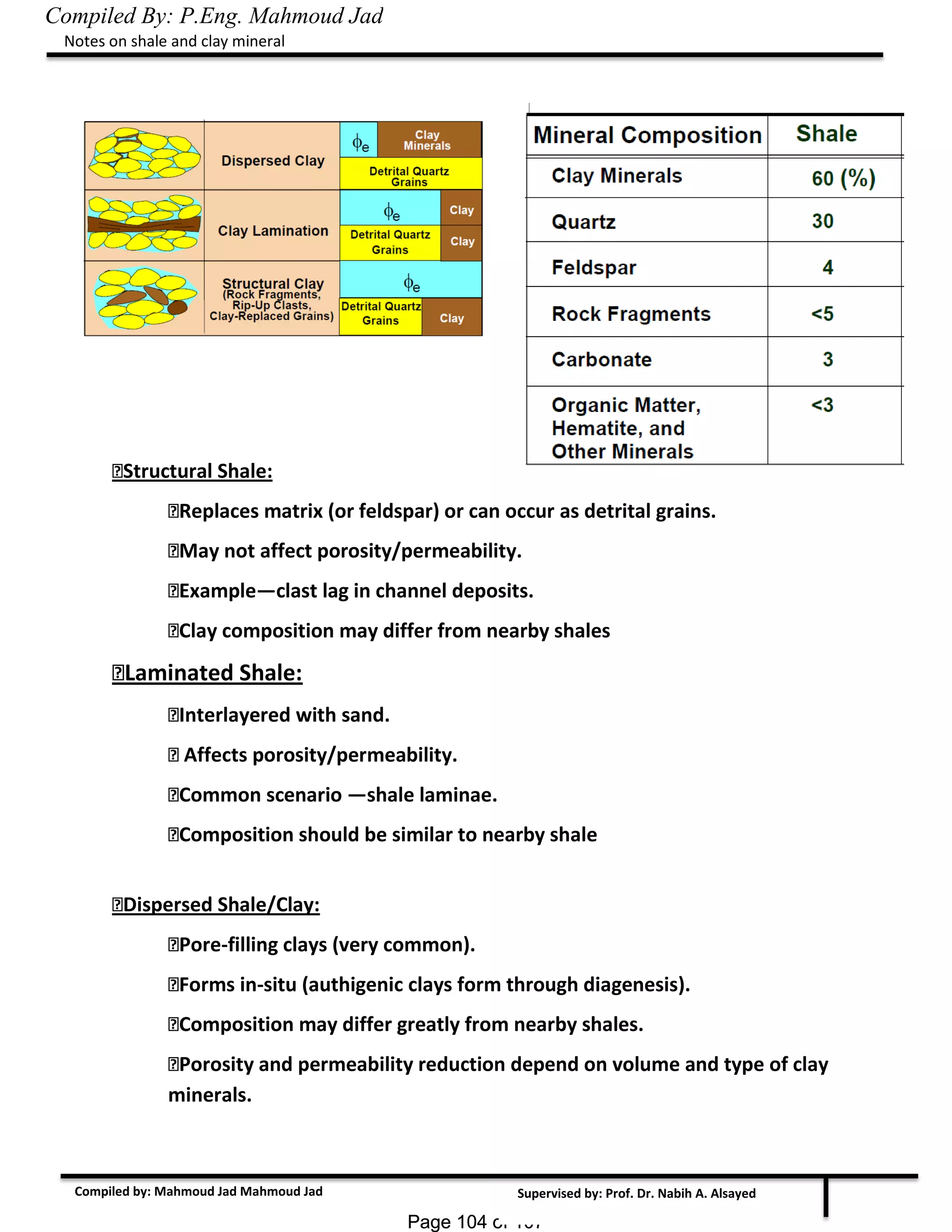 Page 104 of 107Page 104 of 107
Notes on shale and clay mineral
Compiled by: Mahmoud Jad Mahmoud Jad Supervised by: Prof. Dr. Nabih A. Alsayed
�Structural Shale:
�Replaces matrix (or feldspar) or can occur as detrital grains.
�May not affect porosity/permeability.
�Example—clast lag in channel deposits.
�Clay composition may differ from nearby shales
�Laminated Shale:
�Interlayered with sand.
�Affects porosity/permeability.
�Common scenario —shale laminae.
�Composition should be similar to nearby shale

�Dispersed Shale/Clay:
�Pore-filling clays (very common).
�Forms in-situ (authigenic clays form through diagenesis).
�Composition may differ greatly from nearby shales.
�Porosity and permeability reduction depend on volume and type of clay
minerals.
Compiled By: P.Eng. Mahmoud Jad
 