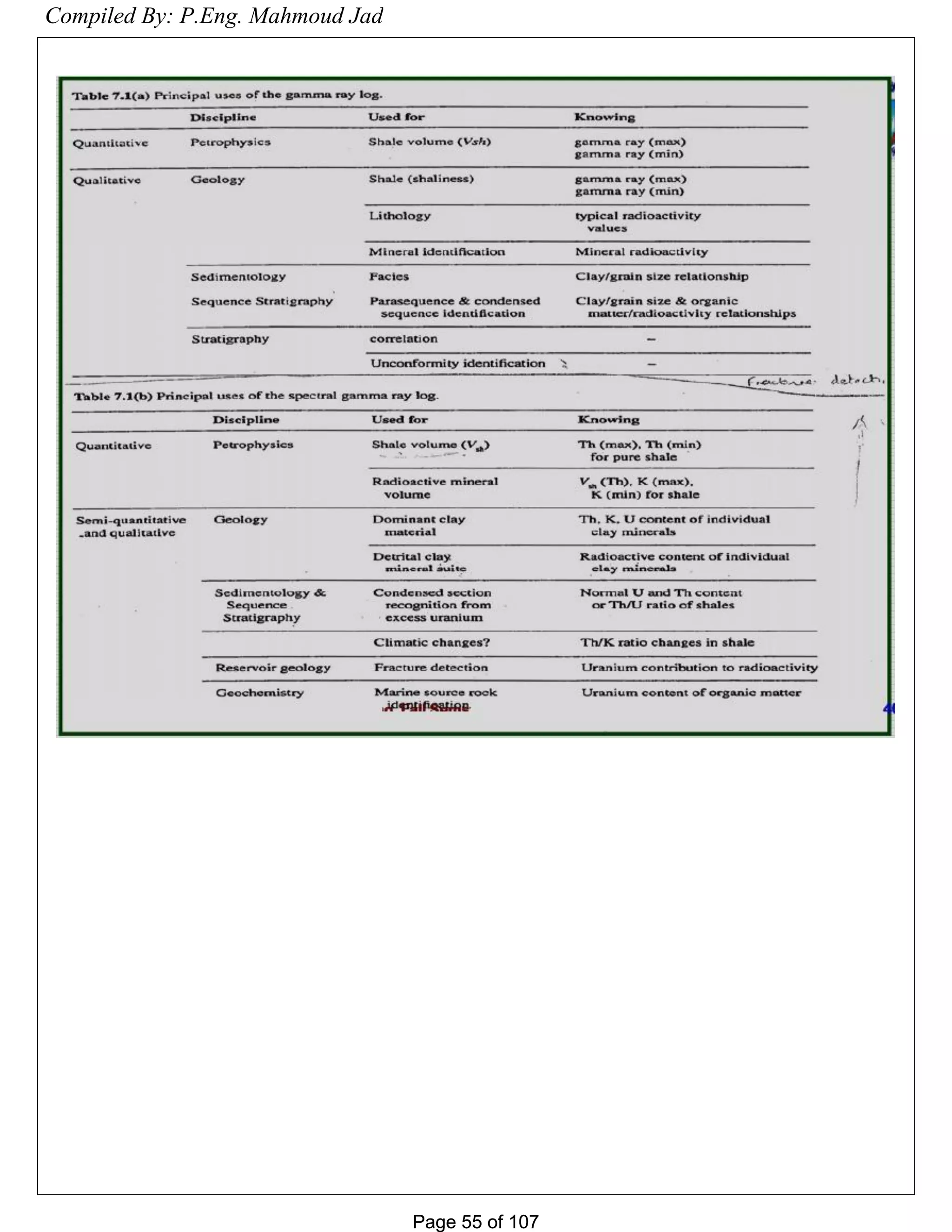 Page 55 of 107Page 55 of 107
Compiled By: P.Eng. Mahmoud Jad
 
