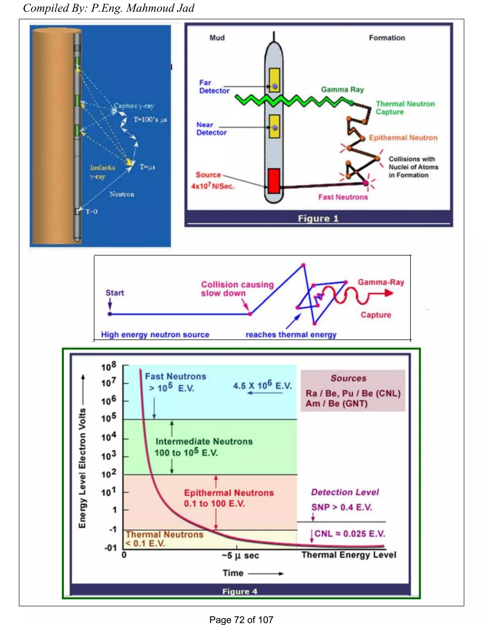 Page 72 of 107Page 72 of 107
Compiled By: P.Eng. Mahmoud Jad
 