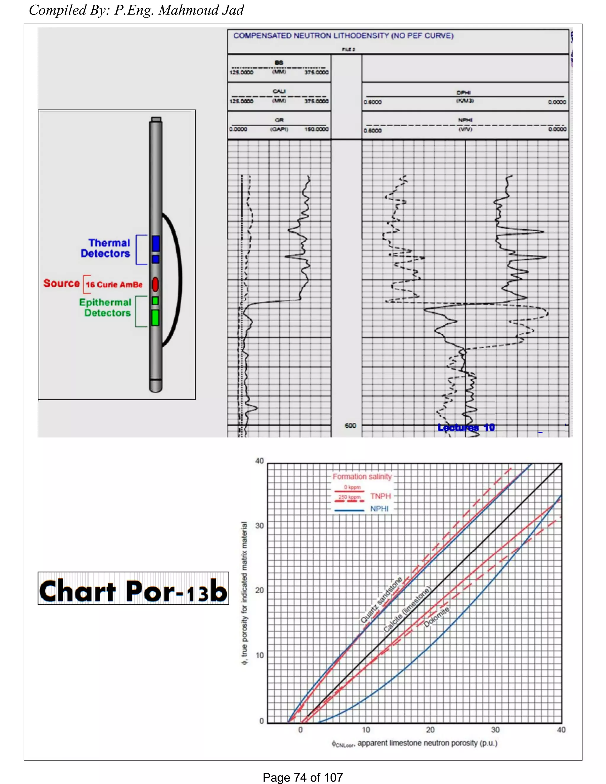 Page 74 of 107Page 74 of 107
Compiled By: P.Eng. Mahmoud Jad
 