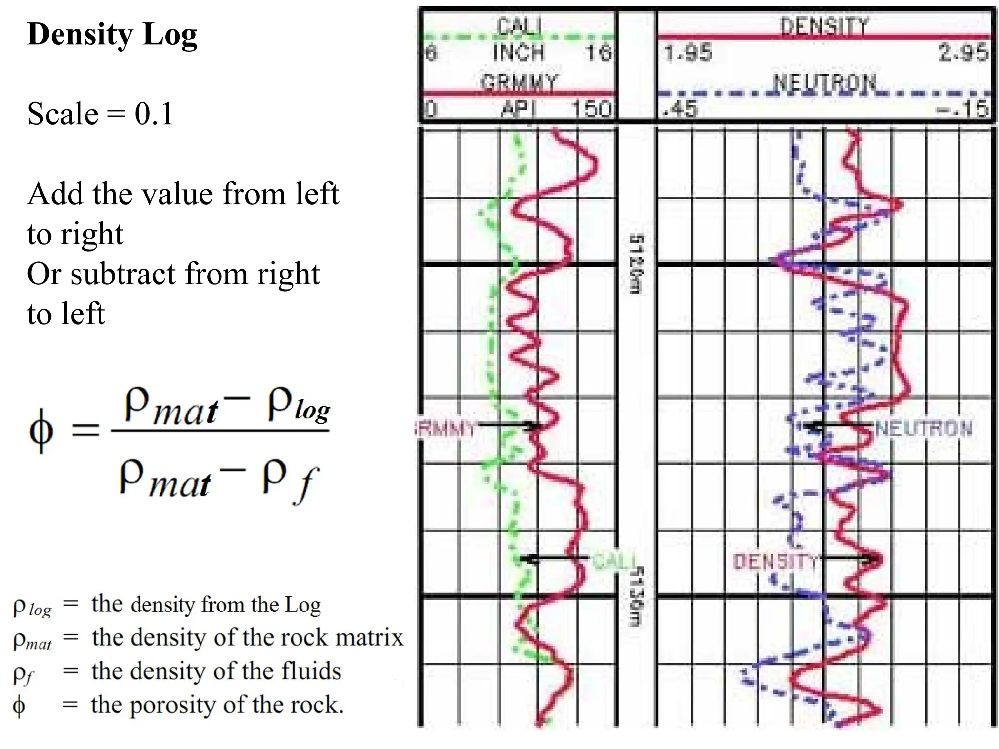 Density Log
Scale = 0.1
Add the value from left
to right
Or subtract from right
to left
 
