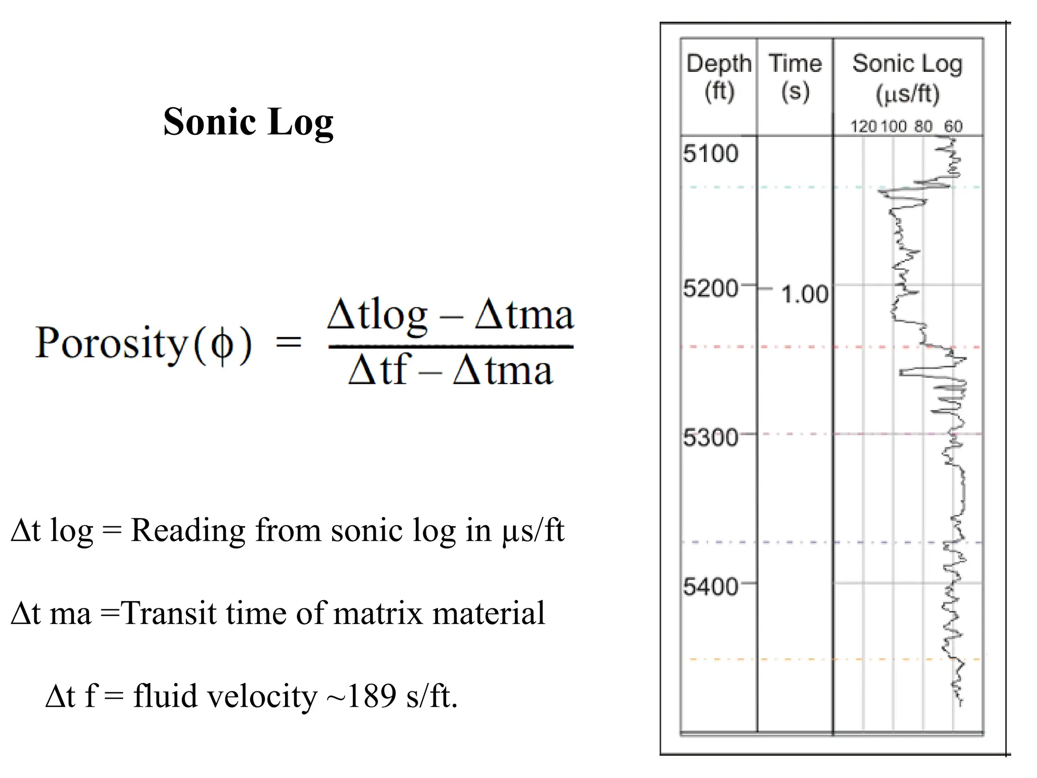 Sonic Log
∆t log = Reading from sonic log in µs/ft
∆t ma =Transit time of matrix material
∆t f = fluid velocity ~189 s/ft.
 