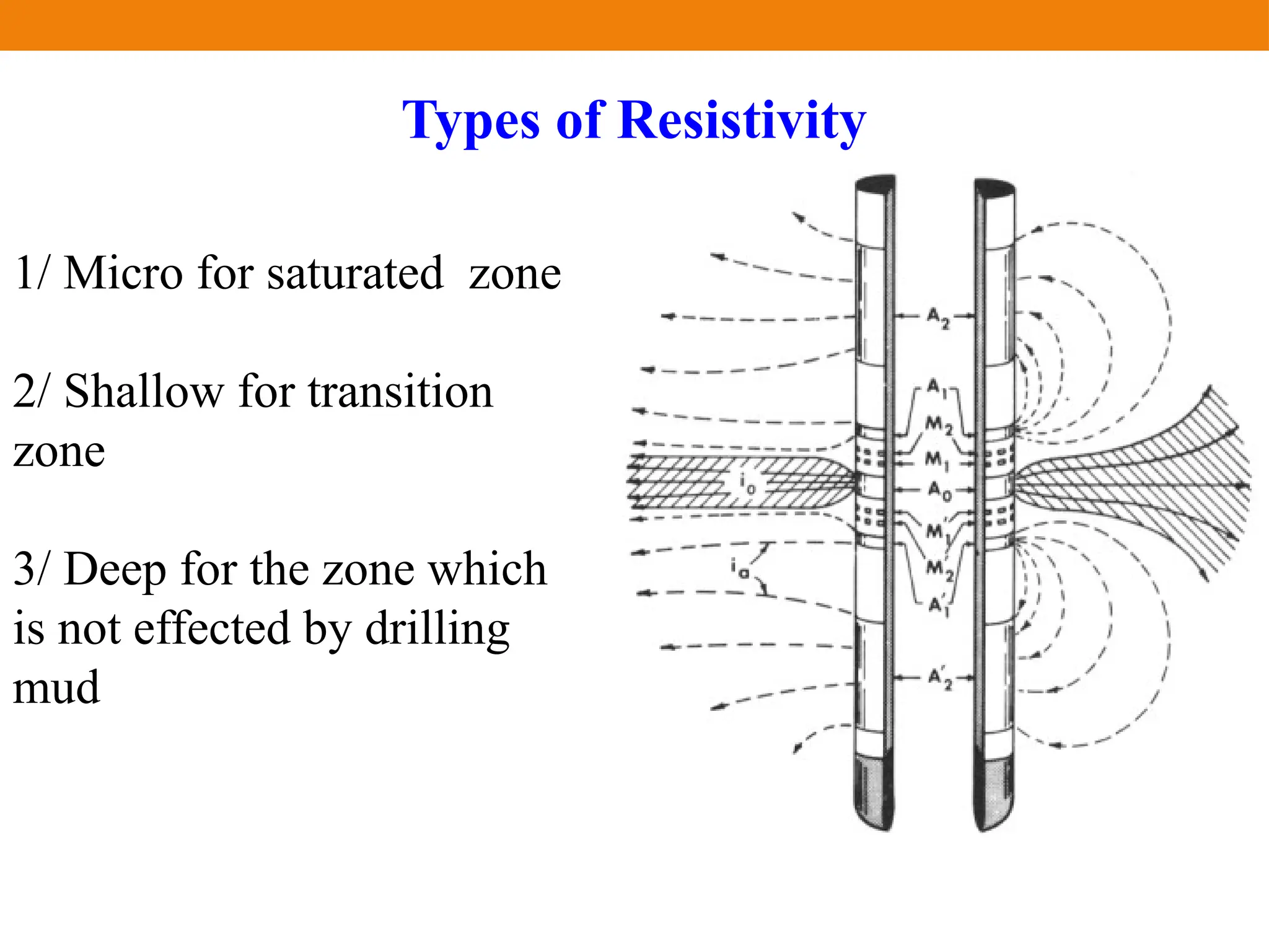 1/ Micro for saturated zone
2/ Shallow for transition
zone
3/ Deep for the zone which
is not effected by drilling
mud
Types of Resistivity
 