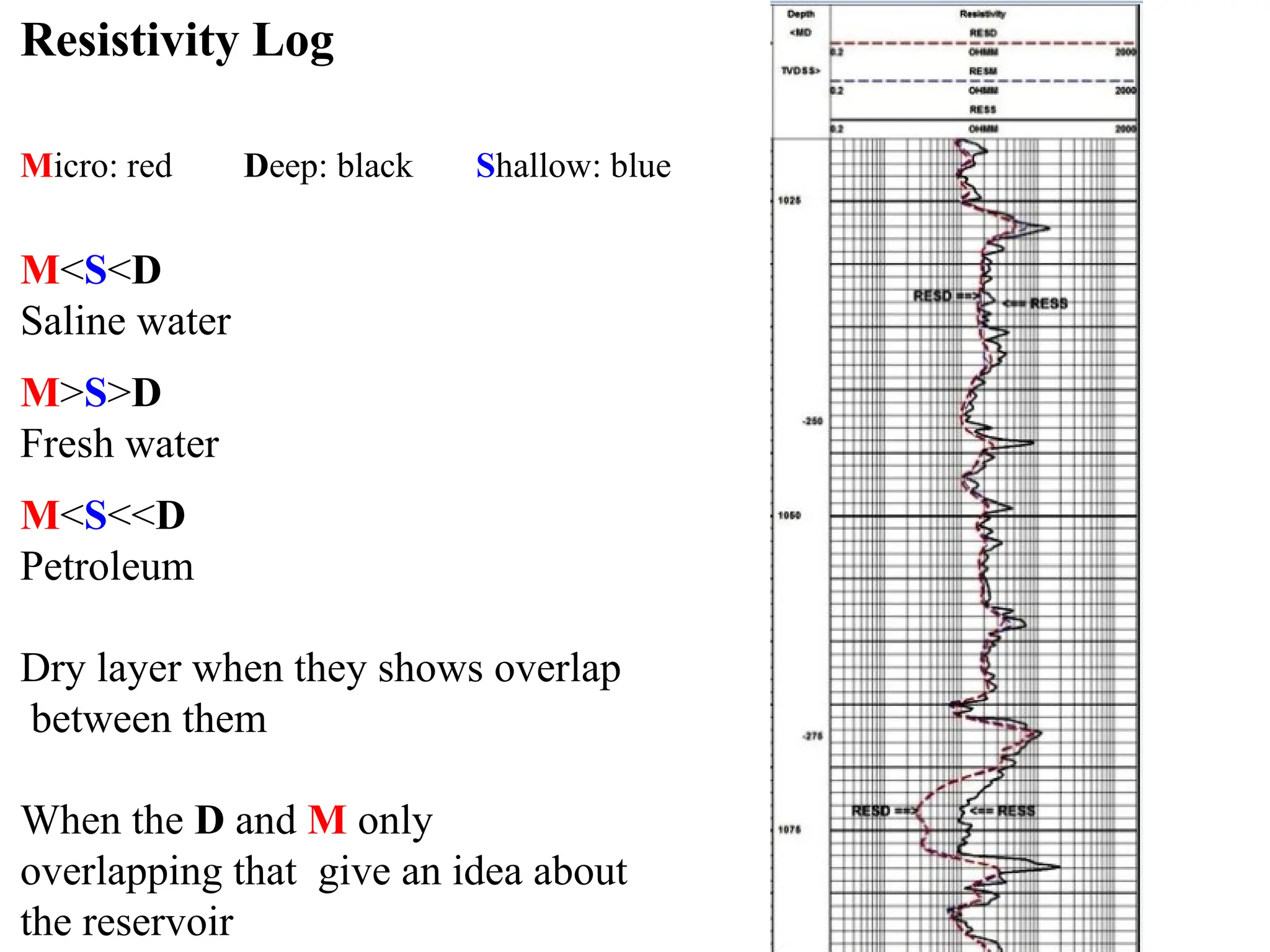 Resistivity Log
Micro: red Deep: black Shallow: blue
M<S<D
Saline water
M>S>D
Fresh water
M<S<<D
Petroleum
Dry layer when they shows overlap
between them
When the D and M only
overlapping that give an idea about
the reservoir
 