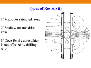 1/ Micro for saturated zone
2/ Shallow for transition
zone
3/ Deep for the zone which
is not effected by drilling
mud
Types of Resistivity
 