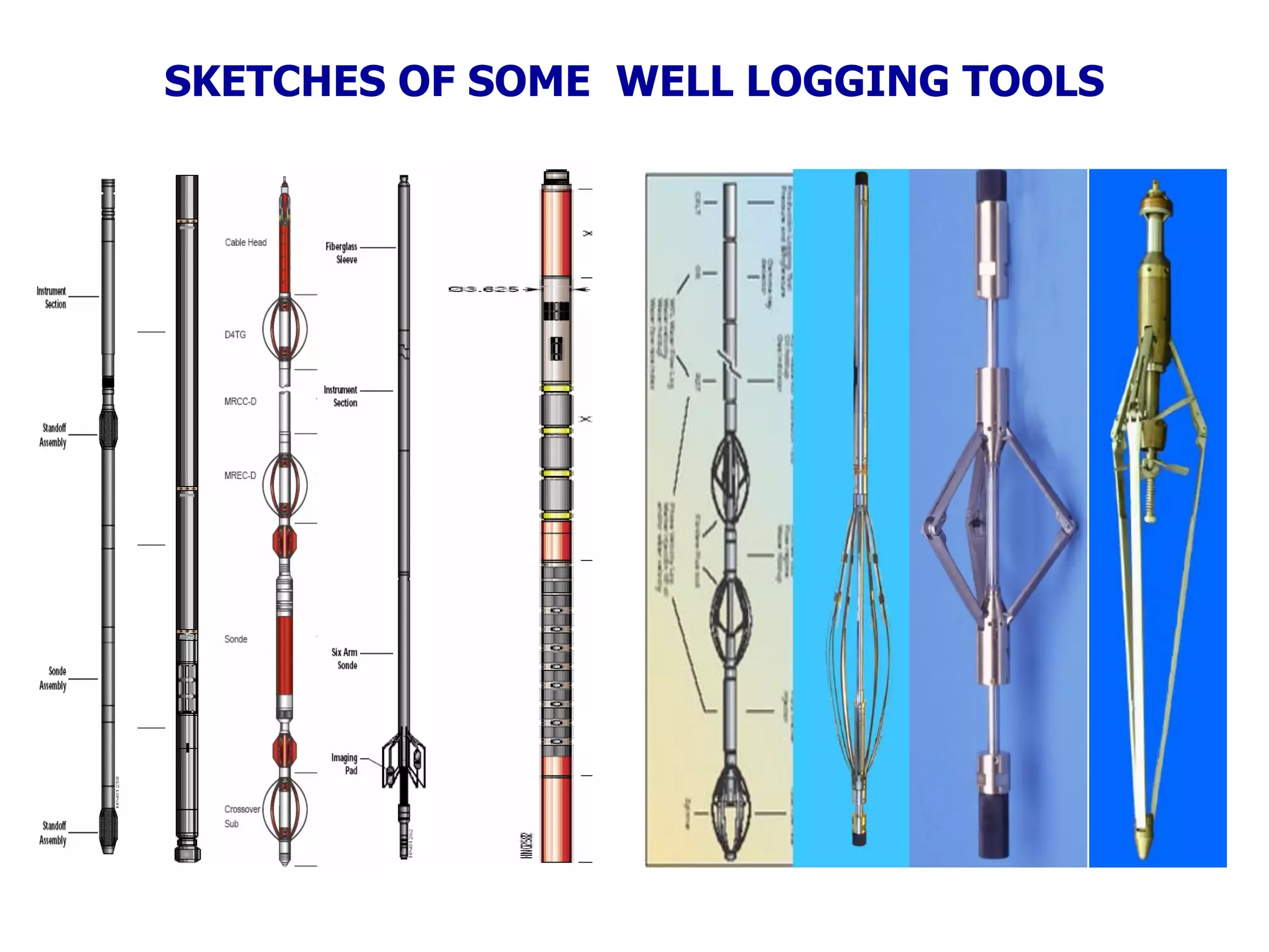 SKETCHES OF SOME WELL LOGGING TOOLS
 