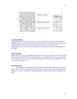 13




 Laminated Shale
Laminated shale refers to thin lamination of clay minerals of an inch to many inches in
thicknesses that are inter-bedded with clean sand (Figure 2.1). The effective porosity and
the permeability of the shales are essentially zero so the overall porosity and
permeability of the reservoir rocks are reduced in proportion to the fractional volume of
the shale


Dispersed Shale
Dispersed clay occurs as disseminated particles in the pore spaces of the sand and
replaces the pore fluid. This type of distribution is very damaging to the reservoir quality
as it chokes the pores and reducing the effective porosity and permeability of the
reservoir unit (Figure 2.2).


Structural Shale
       Here aggregates of the clay particles occurs and they takes the place of the sand
grains that is occur as framework grains of the reservoir along with the sand grains
(Figure 2.3). Here the porosity and permeability of the reservoir rock is affected very
little




                                                                                         13
 