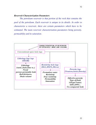 52



Reservoir Characterization Parameters
      The petroleum reservoir is that portion of the rock that contains the
pool of the petroleum. Each reservoir is unique in its details. In order to
characterize a reservoir, there are certain parameters which have to be
estimated. The main reservoir characterization parameters being porosity,
permeability and its saturation.




                                                                         52
 