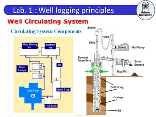 Lab. 1 : Well logging principles
 
