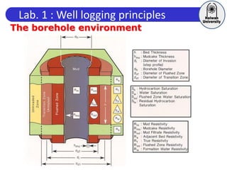 Lab. 1 : Well logging principles
The borehole environment
 