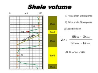 Shale volume
Shale
Sand
Shale
Shale
Sand
1) Pick a clean GR response
GR 90 -> Vsh = 55%
0 150api
2) Pick a shale GR response
3) Scale between
35
90
GR log - Grclean
Vsh =
GR shale - Grclean
135
 