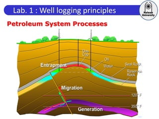 Lab. 1 : Well logging principles
Petroleum System Processes
24803
Petroleum System ElementsPetroleum System Elements
120° F120° F
350° F350° F
GenerationGeneration
MigrationMigration
Seal RockSeal Rock
Reservoir
Rock
Reservoir
Rock
OilOil
WaterWater
Gas
Cap
Gas
Cap
EntrapmentEntrapment
 